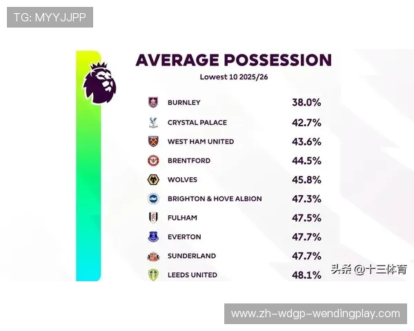 英超球员跑动距离公开数据及各队平均情况
